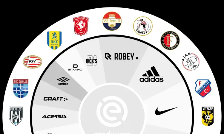 Dit zijn de kledingsponsoren in de Eredivisie in 2019-2020