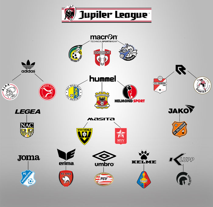 Jupiler -league -sponsoren -voetbalshirt -2015-2016