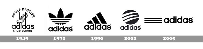 De geschiedenis van het adidas logo - Adidas bestaat in - Voetbalshirts.com