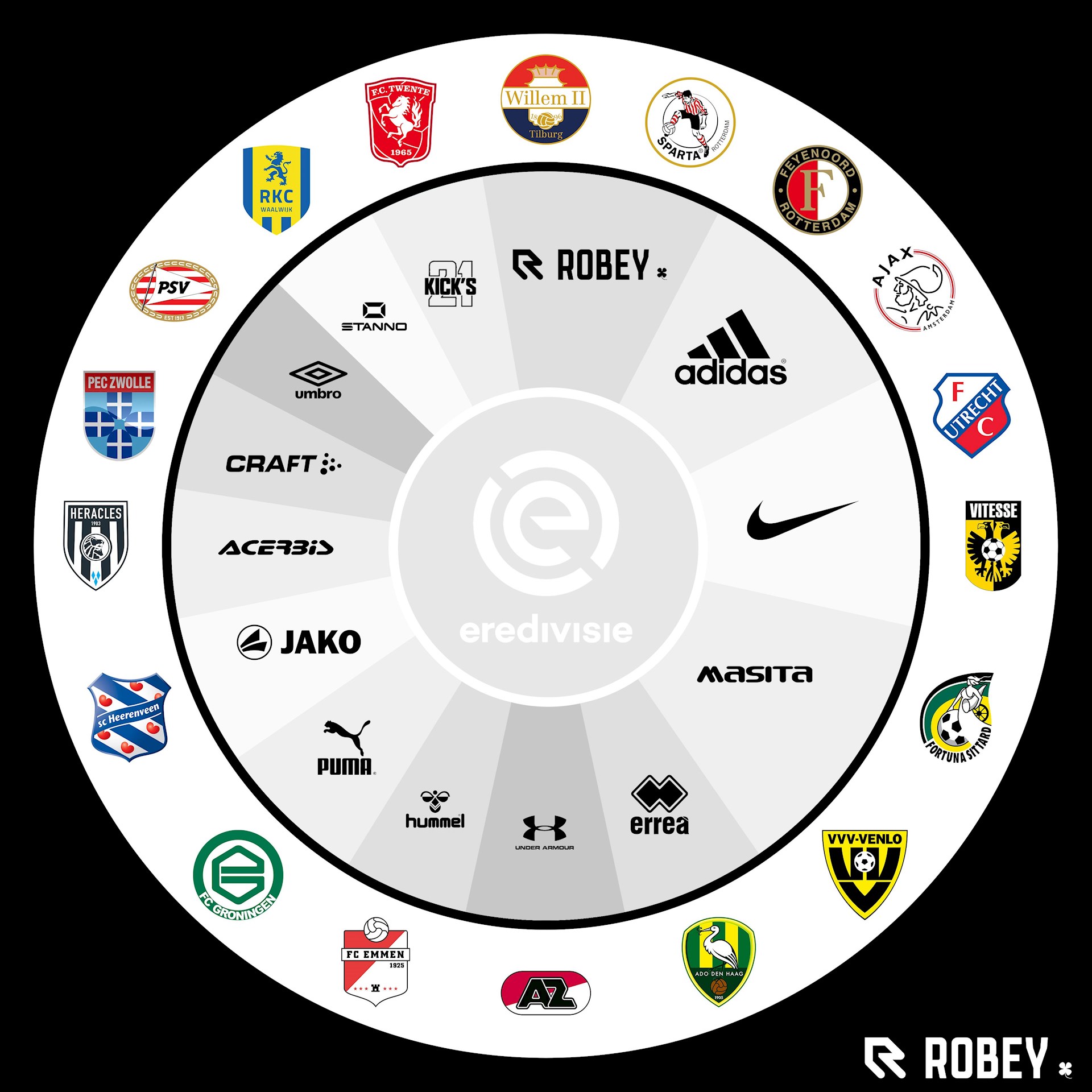 Kledingsponsoren Eredivisie