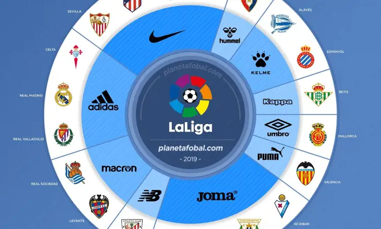 Dit zijn de kledingsponsors in La Liga in 2019-2020