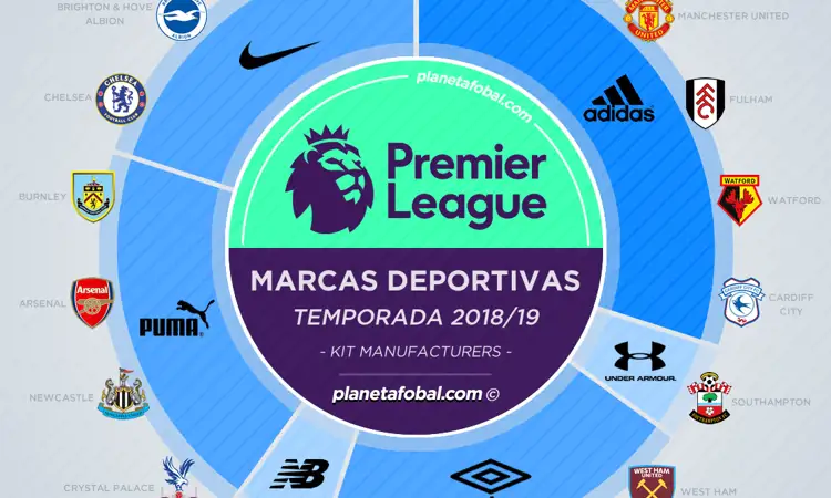 Dit zijn de kledingsponsors in de Premier League in 2019-2020