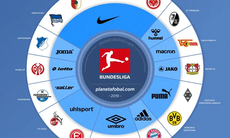 Dit zijn de kledingsponsors in de Bundesliga in 2019-2020