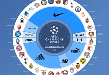 kledingsponsors-champions-league-2019-20.jpg