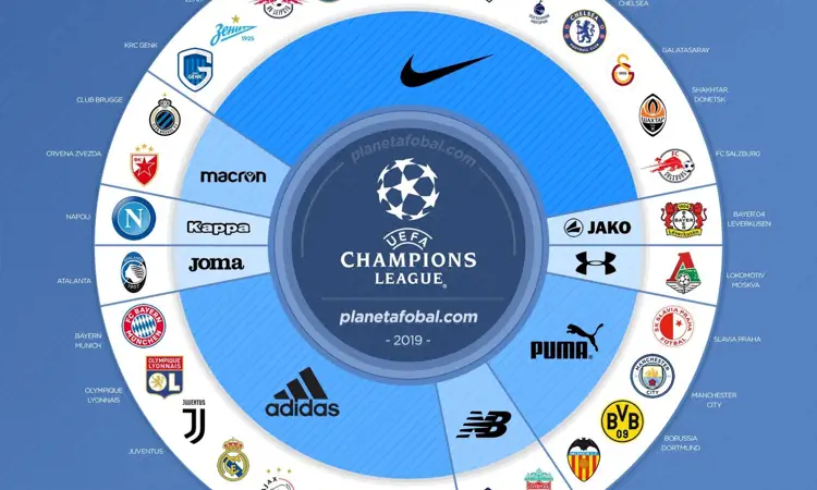 Dit zijn de kledingsponsors in de Champions League in 2019-2020