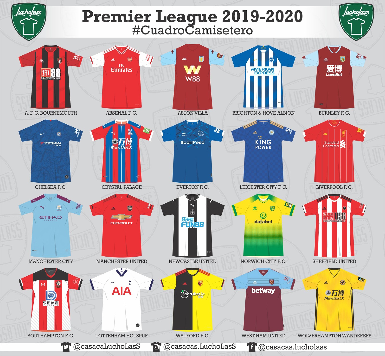 Shirtsponsoren Premier League