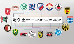 clubs-en-hun-merken-2015-2016.jpg