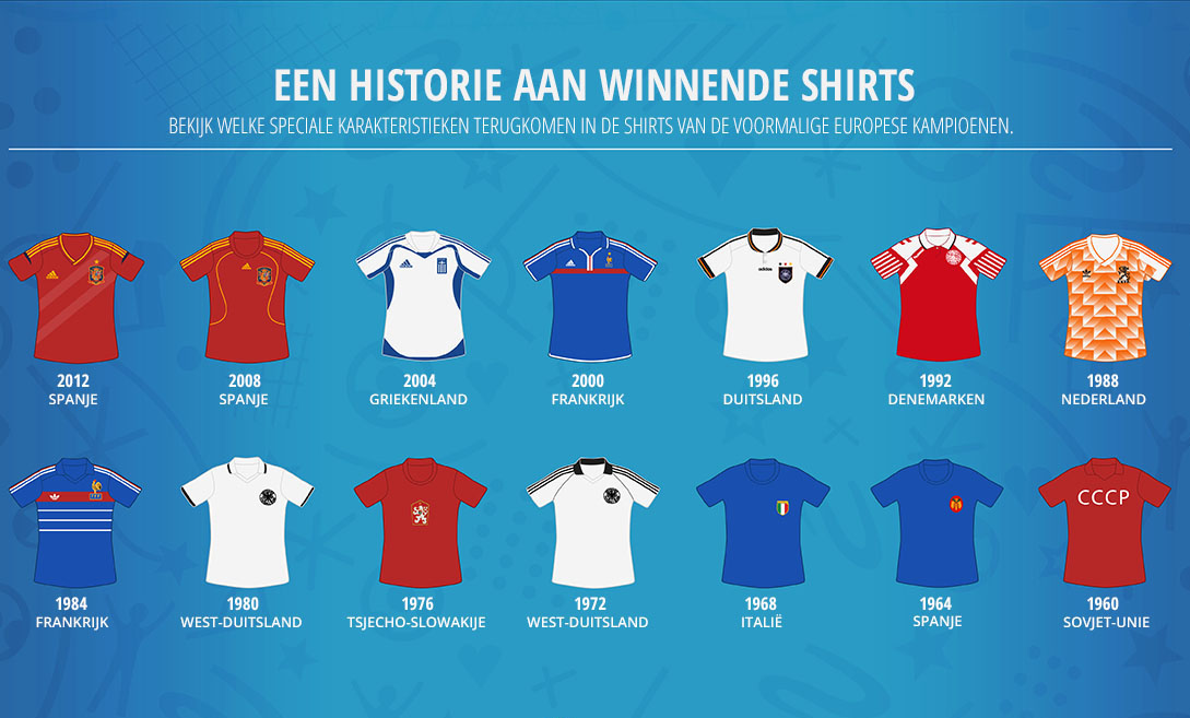 voetbalshirts-ek-winnaars.jpg