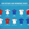 voetbalshirts-ek-winnaars.jpg