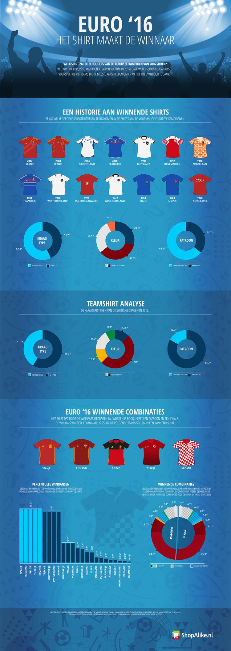 Infrographic _language _NETHERLANDS-1