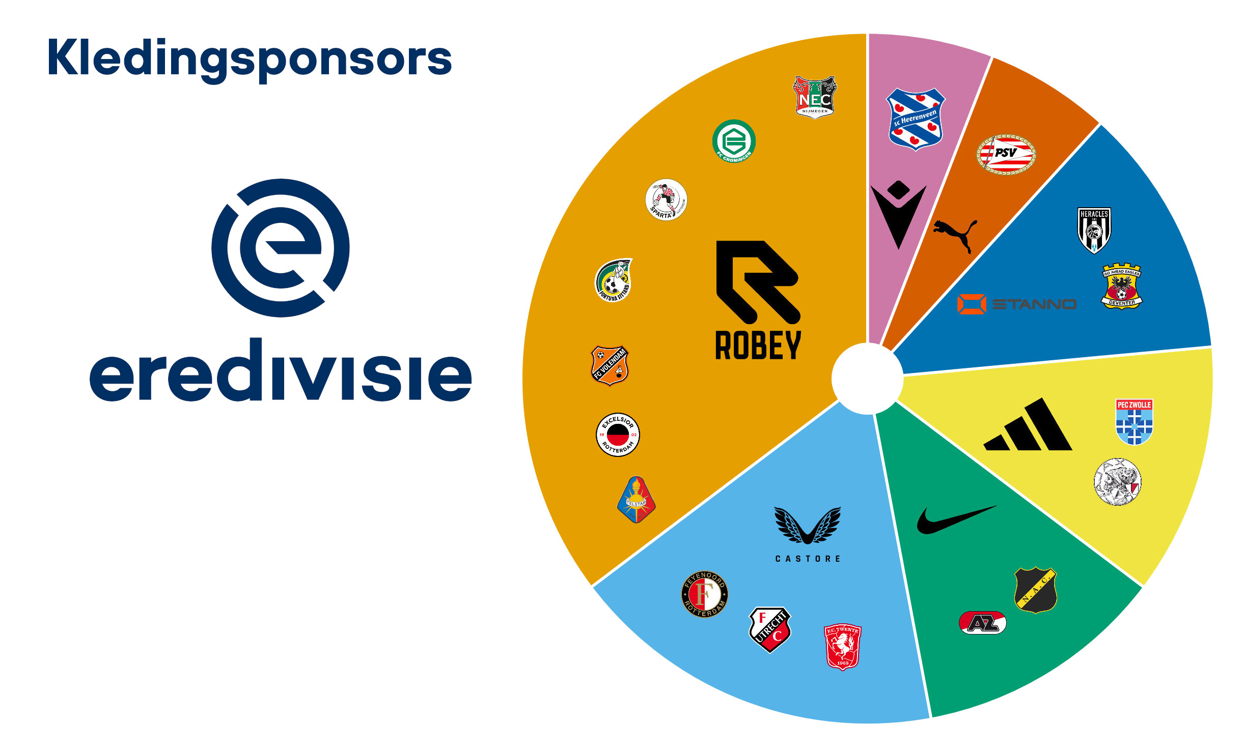 Kledingsponsors Eredivisie 2025 2026 C